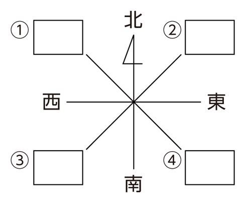 方位問題|地図